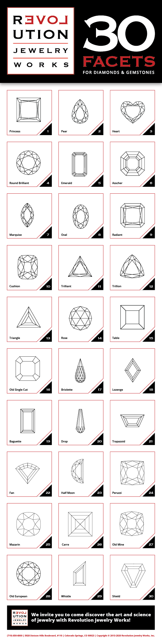 Understanding hot sale diamond cuts