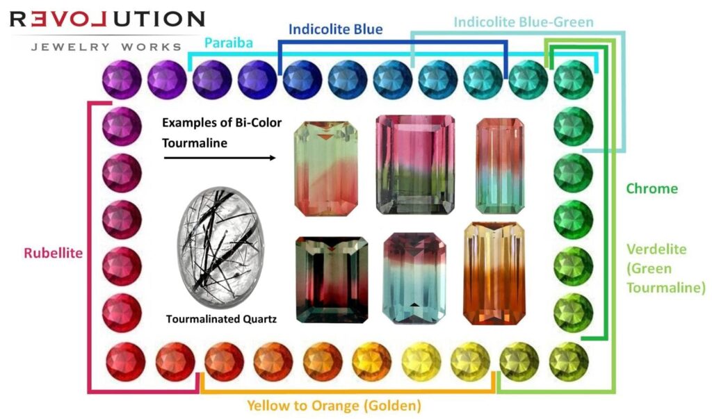 Tourmaline Color Chart
